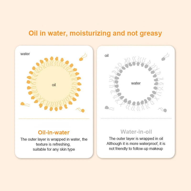 SunShield™ SPF50 Invisible Sunscreen