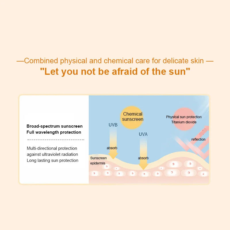 SunShield™ SPF50 Invisible Sunscreen